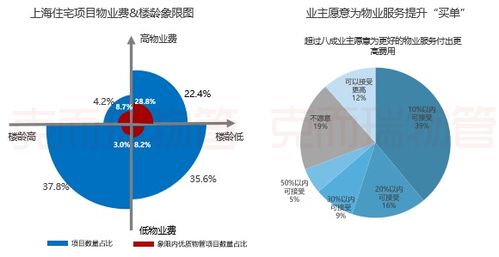 2021上海物業管理市場回顧與展望