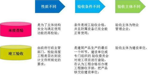 物業項目承接查驗 方法、流程、7大關注要點與保潔服務詳解