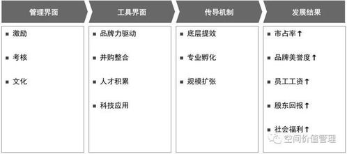 中國社區物業管理企業評價指標與能力框架 聚焦清洗及保潔服務的核心管理抓手