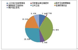 南沙區城市服務協同機制探索——以衛生、計生、食藥監與物業管理聯動為例